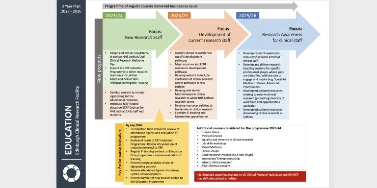 Screenshot of 3 year plan