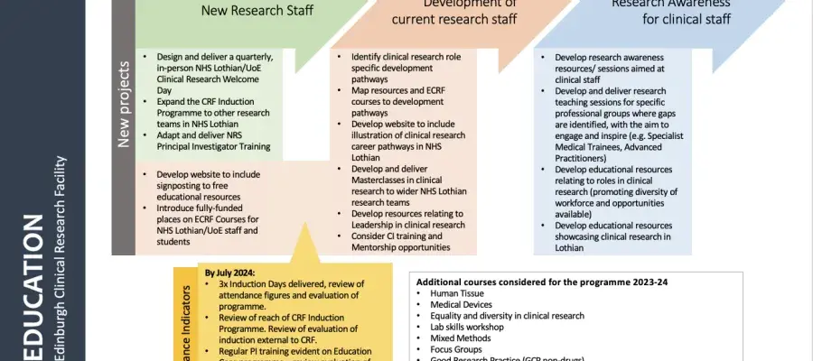 Screenshot 3 year plan